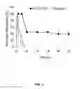 Fig. 04 - PHOSPHOLIPID DEPOT