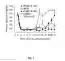 Fig. 08 - PHOSPHOLIPID DEPOT