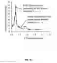 Fig. 11 - PHOSPHOLIPID DEPOT