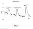 Fig. 06 - Compositions containing a bitter tastant and at least one sophorolipid, and methods of reducing bitter taste attributed to a bitter tastant in an edible composition