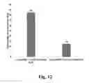Fig. 16 - Compositions containing a bitter tastant and at least one sophorolipid, and methods of reducing bitter taste attributed to a bitter tastant in an edible composition