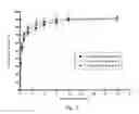 Fig. 04 - Compound prescription colloidal eyedrop gel and methods of making the same