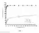 Fig. 07 - Compound prescription colloidal eyedrop gel and methods of making the same