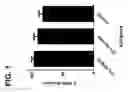 Fig. 02 - Formulations with reduced degradation of polysorbate