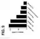 Fig. 10 - Formulations with reduced degradation of polysorbate