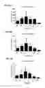 Fig. 16 - Formulations with reduced degradation of polysorbate