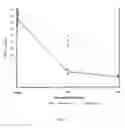 Fig. 05 - Hemostatic microspheres