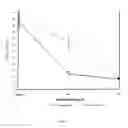 Fig. 05 - Hemostatic microspheres