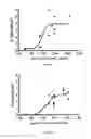 Fig. 06 - Hemostatic microspheres