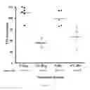 Fig. 09 - Hemostatic microspheres