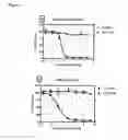 Fig. 03 - BETA-GLUCURONIDE-LINKER DRUG CONJUGATES