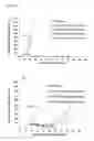 Fig. 05 - BETA-GLUCURONIDE-LINKER DRUG CONJUGATES