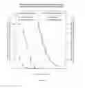 Fig. 10 - POLYMER CONJUGATES WITH DECREASED ANTIGENICITY, METHODS OF PREPARATION AND USES THEREOF