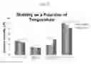 Fig. 23 - Biodegradable Drug Delivery Composition