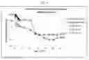 Fig. 29 - Biodegradable Drug Delivery Composition