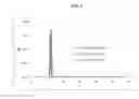 Fig. 06 - PHARMACEUTICAL FORMULATIONS AND METHODS OF USE THEREOF