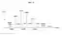 Fig. 07 - PHARMACEUTICAL FORMULATIONS AND METHODS OF USE THEREOF
