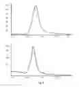 Fig. 03 - Payload-Polymer-Protein Conjugates