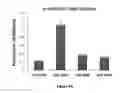 Fig. 03 - Glucose conjugated gold nanoparticle