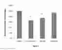 Fig. 15 - Glucose conjugated gold nanoparticle