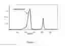 Fig. 06 - Cage-like bifunctional chelators, copper-64 radiopharmaceuticals and PET imaging using the same