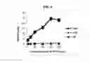 Fig. 05 - Urea-based prostate specific membrane antigen (PSMA) inhibitors for imaging and therapy