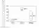 Fig. 01 - Method for preparing neutralized matrix of non-antigenic collagenous material