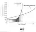 Fig. 08 - Bone treatment systems and methods