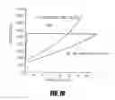 Fig. 13 - Bone treatment systems and methods