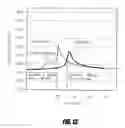 Fig. 16 - Bone treatment systems and methods