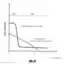 Fig. 23 - Bone treatment systems and methods