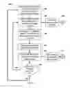 Fig. 08 - Operating multi-modal medicine delivery systems