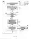 Fig. 09 - Operating multi-modal medicine delivery systems