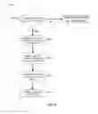 Fig. 13 - Operating multi-modal medicine delivery systems