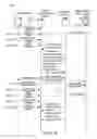 Fig. 03 - Method and system for characterizing and/or treating poor sleep behavior