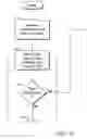 Fig. 19 - Tissue modification methods and apparatus