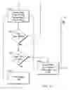 Fig. 20 - Tissue modification methods and apparatus