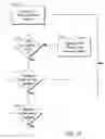 Fig. 21 - Tissue modification methods and apparatus