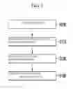 Fig. 07 - MICRONEEDLE PATCH AND PRODUCTION METHOD THEREFOR