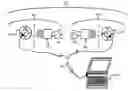 Fig. 01 - Fitting bilateral hearing prostheses