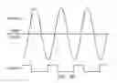 Fig. 10 - Charging system incorporating data communication and power transmission using opposite polarity half-wave rectified signals received by implanted device