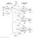 Fig. 02 - Charging system incorporating independent charging and communication with multiple implanted devices