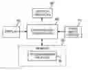 Fig. 01 - COLLECTION OF CLINICAL DATA FOR GRAPHICAL REPRESENTATION AND ANALYSIS