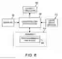 Fig. 07 - COLLECTION OF CLINICAL DATA FOR GRAPHICAL REPRESENTATION AND ANALYSIS