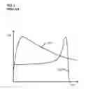 Fig. 02 - Proton irradiation using spot scanning
