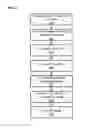 Fig. 07 - Proton irradiation using spot scanning