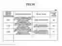 Fig. 31 - Non-transitory computer-readable recording medium, skill determination method, skill determination device and server