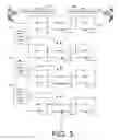 Fig. 04 - Gamification network administration between various administrators and sharing content thereof