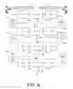 Fig. 07 - Gamification network administration between various administrators and sharing content thereof