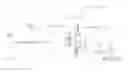 Fig. 01 - Systems and methods for supercritical fluid chromatography